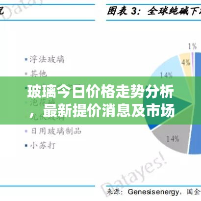 玻璃今日價格走勢分析，最新提價消息及市場趨勢預測