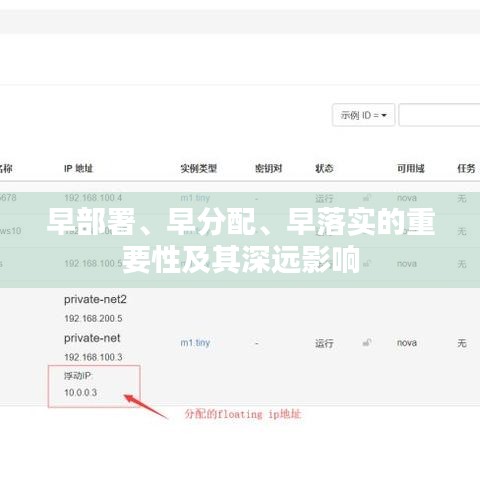 早部署、早分配、早落實(shí)的重要性及其深遠(yuǎn)影響