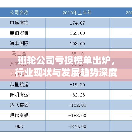 班輪公司虧損榜單出爐，行業(yè)現(xiàn)狀與發(fā)展趨勢深度剖析