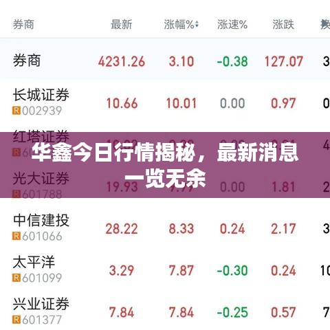 華鑫今日行情揭秘，最新消息一覽無(wú)余