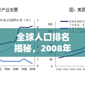 全球人口排名揭秘，2008年數(shù)據(jù)大解析