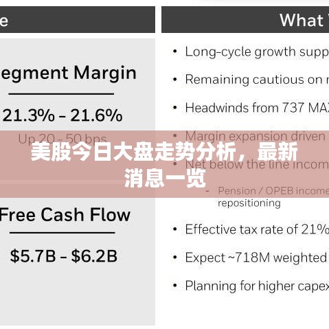 美股今日大盤走勢分析，最新消息一覽