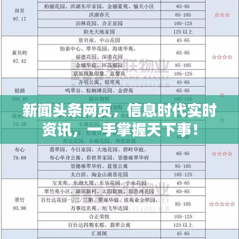 新聞?lì)^條網(wǎng)頁(yè)，信息時(shí)代實(shí)時(shí)資訊，一手掌握天下事！