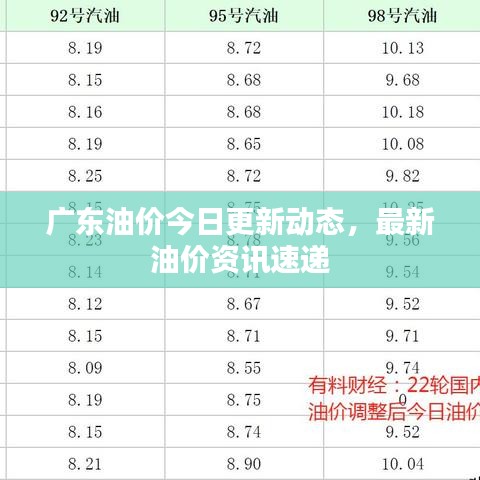廣東油價(jià)今日更新動(dòng)態(tài)，最新油價(jià)資訊速遞
